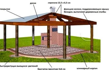 Проекти лятна кухня с пергола и барбекю или барбекю, както това е направено на ръка