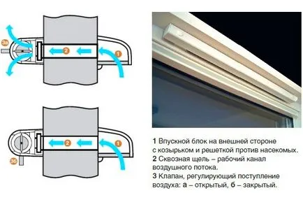 Friss levegő szelep műanyag ablakok