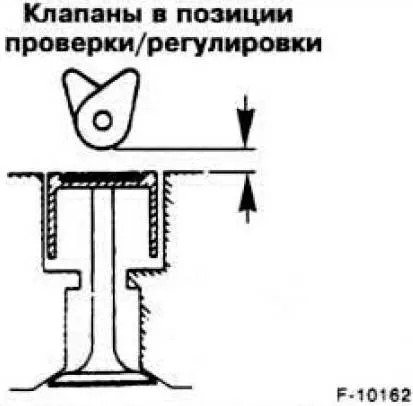 Проверка, настройка на враждебни реакции на клапана