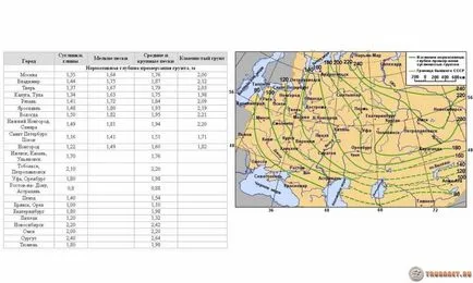 De stabilire a sistemului de alimentare cu apă de țevi din polipropilenă în sol, stabilind reguli, condiții și cerințe