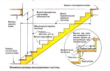 odnomarshevaya simplă Scara dreapta din lemn