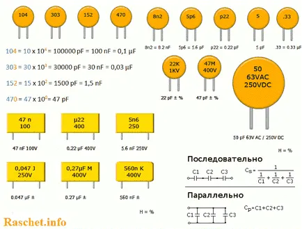 Programot, hogy meghatározza a kapacitást a digitális jelölés