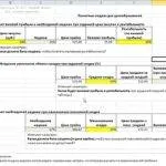 Ценообразуване предприемач Excel - калкулатор за изчисляване на цената