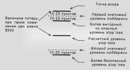 Печалбите и загубите на Форекс