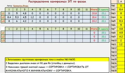 Egyfázisú forgalmazás ep fázisban, a tervezés tápegység