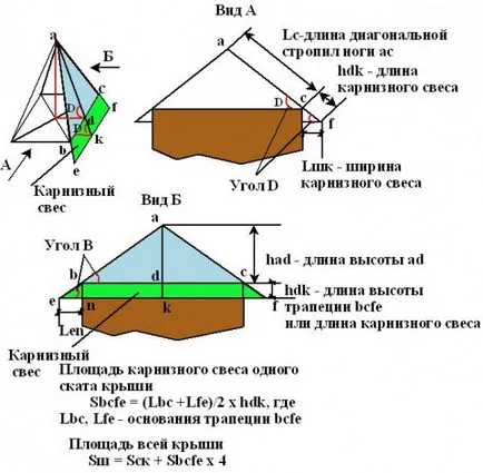 Площ Изчисляване бедра (десет тона) покрив