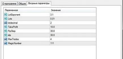 Advisors, въз основа на показателите