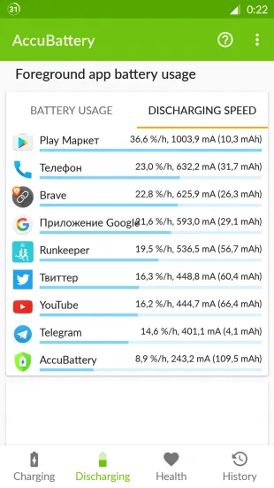 Accubattery pentru Android va verifica bateria și creșterea duratei de funcționare