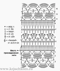 Diagrama fular croșetat ajurat și descrierea - 8 din modelele originale