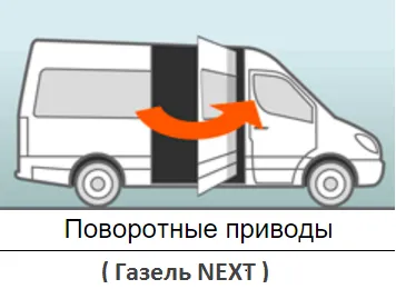 Usi automate pentru dube - Usi glisante electrice pentru furgonete