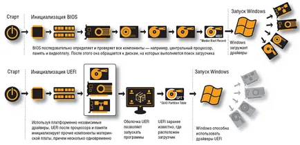 Antivirus от BIOS », чип България