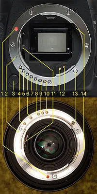 Нож (photoeqipment) Wikipedia