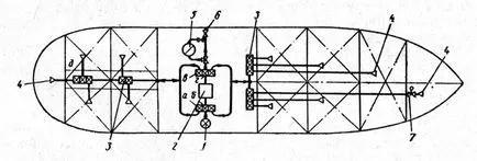 sistemul de balast