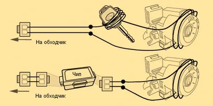 Keyless principiul de funcționare lineman și dispozitivul de imobilizare