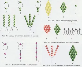 Șirag de mărgele floristika (partea 3)