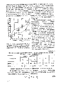 Butanol butén - Referencia vegyész 21