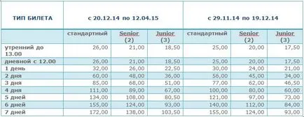 Червиния - ски курорт в Италия описание, маршрути и карта