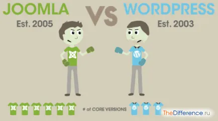 Ceea ce este diferit de WordPress joomla