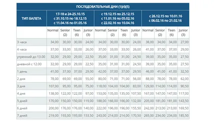 Червиния Италия, пътеки и атракции, цялата информация,