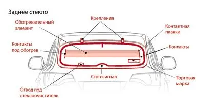 Какво трябва znt на автомобилно стъкло