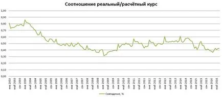 consiliului monetar în România - un blog - o întrebare - răspunsul - am făcut