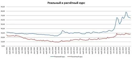 Valutatáblájának Magyarország - blog - a kérdés - válasz - tettünk