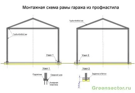 Így a garázs hullámkarton kezével - az alapítvány, keret, bélés