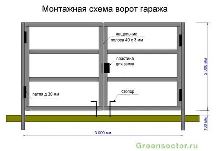 Így a garázs hullámkarton kezével - az alapítvány, keret, bélés