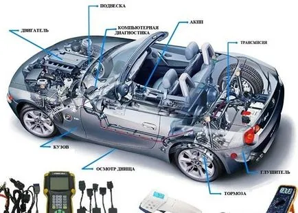 Diagnostic Land Rover prețurilor București, costurile