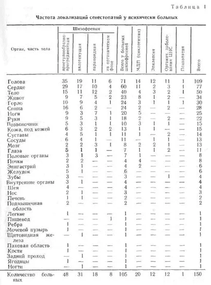 diagnosticul de intoxicație