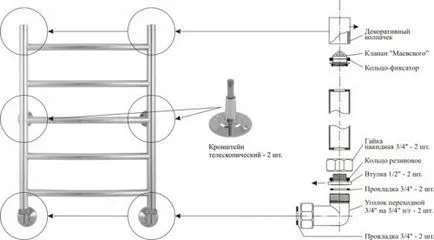 Szerelési lehetőségek törölköző - kötőelemek és konzolok