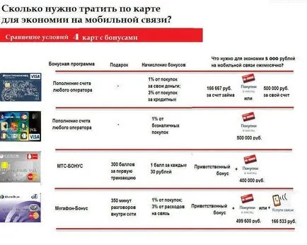 Начини да спестят на мобилната комуникация с помощта на банкови карти и не само