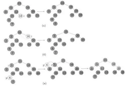 Binary keresési fák - studopediya