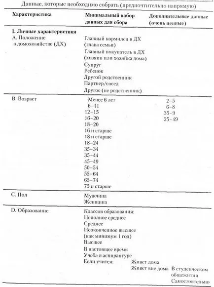 Plus față de caracteristicile demografice psychography, studiu de cercetare psihografice