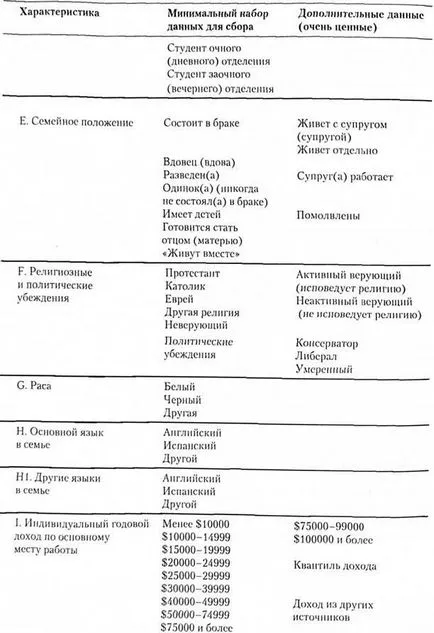 Plus față de caracteristicile demografice psychography, studiu de cercetare psihografice