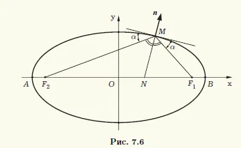 Ellipszis, analitikus geometria