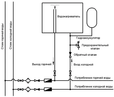 Енциклопедия водопровод как да се определи бойлер проблеми