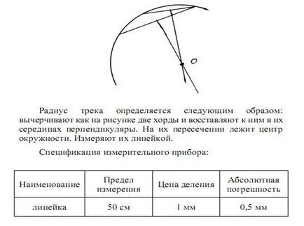 Acest raport este o caracteristică importantă a particulei și permite „identificarea“ particule,