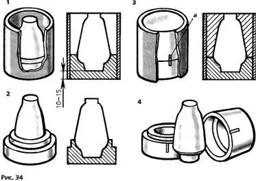 produse Forming din lut - modelare lut