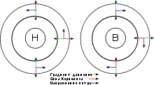 Geostrophic вятър - това