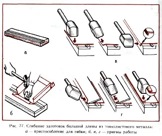 Prelucrare de tablă și sârmă