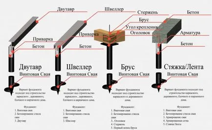 Фондация със собствените си ръце 81 снимка съвети и тайни от изливане на фундамента