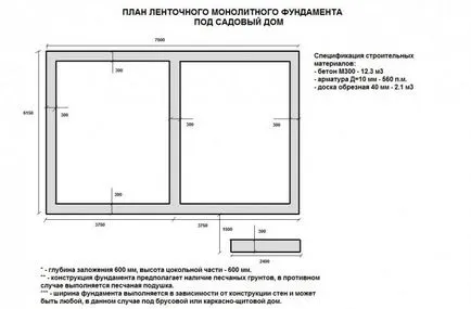 Фондация със собствените си ръце 81 снимка съвети и тайни от изливане на фундамента