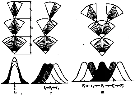 Parametrii populației genetice