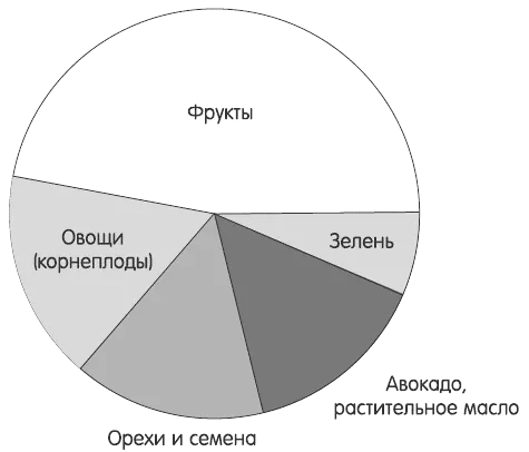 Глава 3 от хранителни шимпанзета