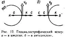 Gradientului și vânt geostrophic - studopediya