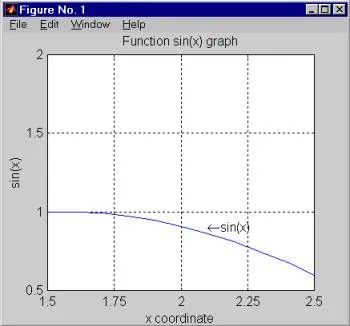 Sistemul grafic în Matlab