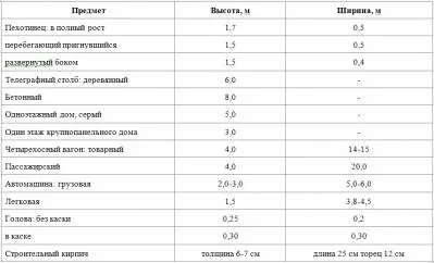 Nc - група свободомислещи сталкери