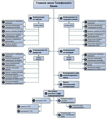 Hotline és helpdesk Rosbank Pin