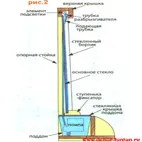 Efectuarea cascade pentru spatiul tau